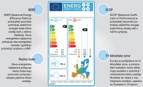 nova-energetska-europska-učinkovitost-r-m-frigo