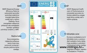 nova-energetska-europska-učinkoitost-r-m-frigo